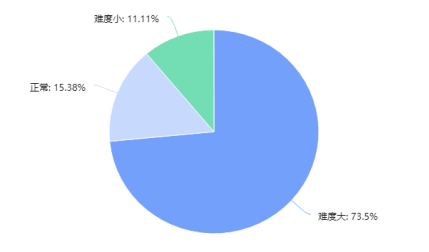 西安疫情扇形统计图图片